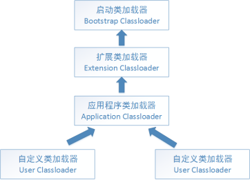 JAVA类加载机制