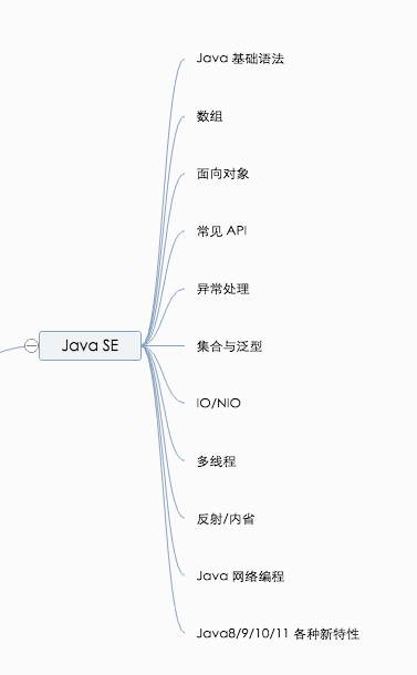 Java 打怪升级路线图，大佬是这样炼成的！一定要收藏