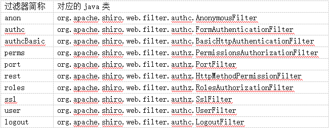 Shiro权限管理框架详解