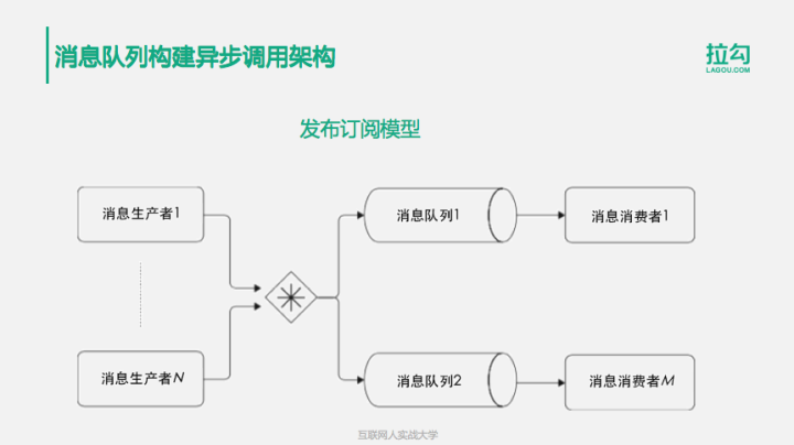 从架构师到 CTO, 你还有多远的路要走？