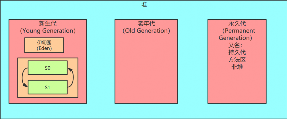 JVM深入理解