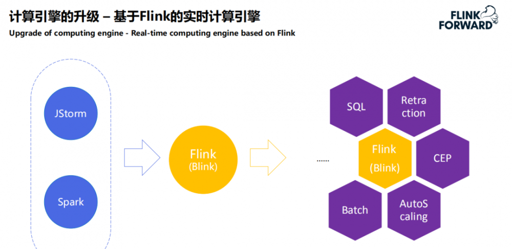 菜鸟实时数仓技术架构演进