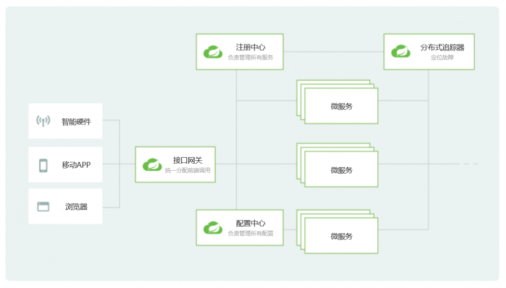 产品经理懂点技术（1）：程序员讲的“微服务”到底是什么？