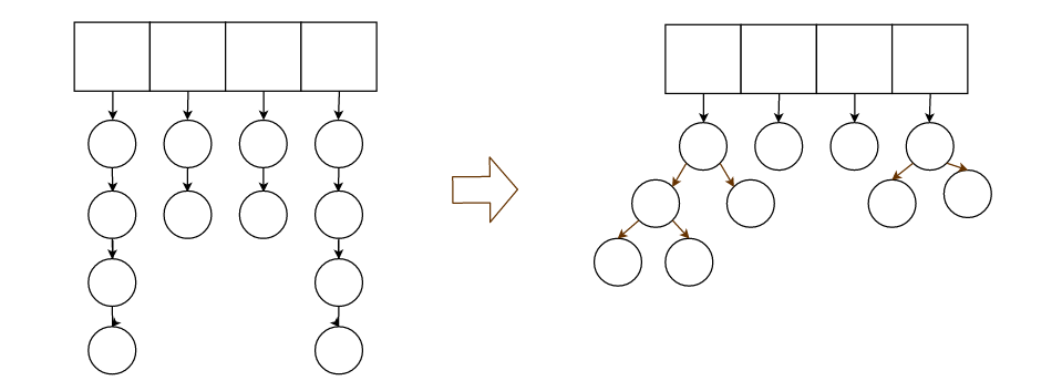 Java:手写线程安全LRU缓存X探究影响命中率的因素