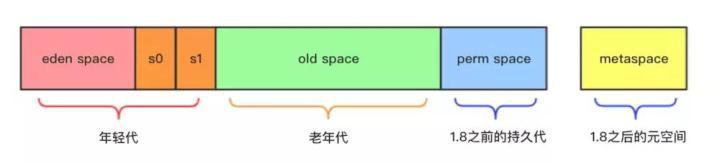 JVM垃圾回收原理：标记回收对象，四种引用，垃圾收集算法，垃圾收集器