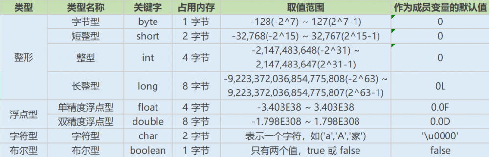 Java基础知识面试题大集合