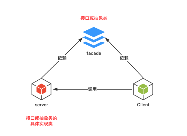 微服务开发手册之GRPC 原 荐