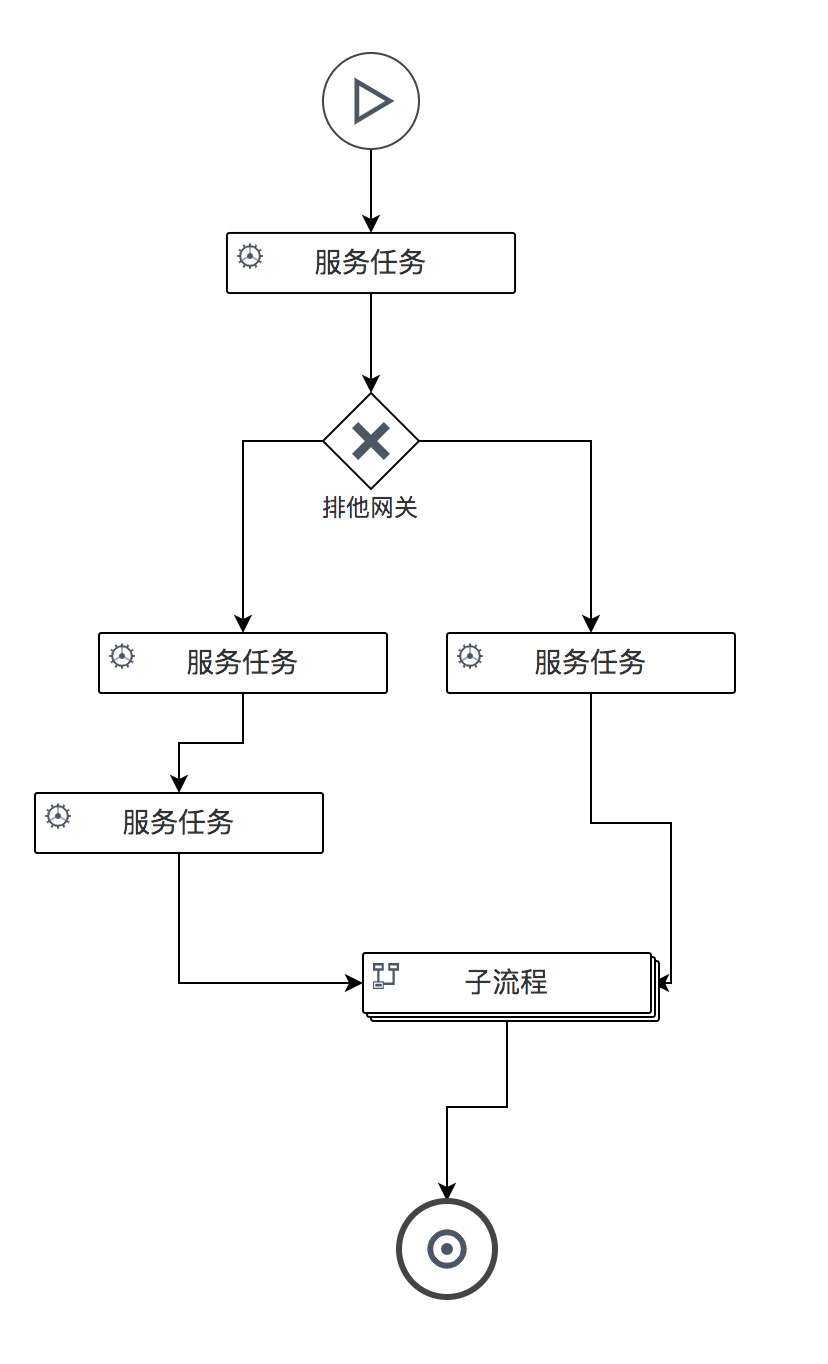 Node接入层可视化逻辑编排，还可以这样做？ 原 荐