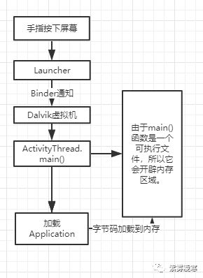 Android 热修复 AndFix 原理，看这篇就够了