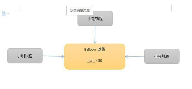 「JAVA」线程基础知识不牢固？别愁，我不仅梳理好了，还附带了案例