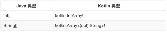 Kotlin与Java互操作(学习笔记七)