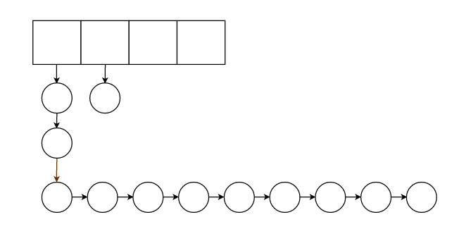 Java:手写线程安全LRU缓存X探究影响命中率的因素