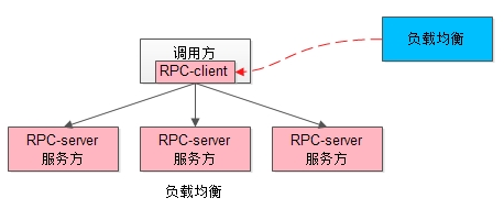 直播了！构建基于ServiceMesh的中台架构！