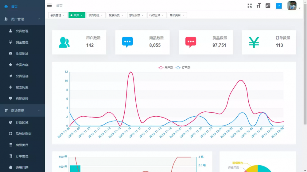 还得看 Java！Gitee 4月最火 Java 项目大盘点