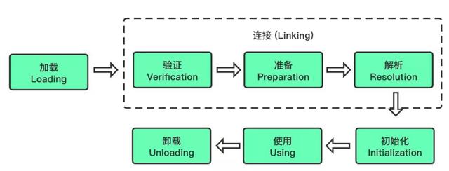 聊一聊JVM类加载子系统解毒