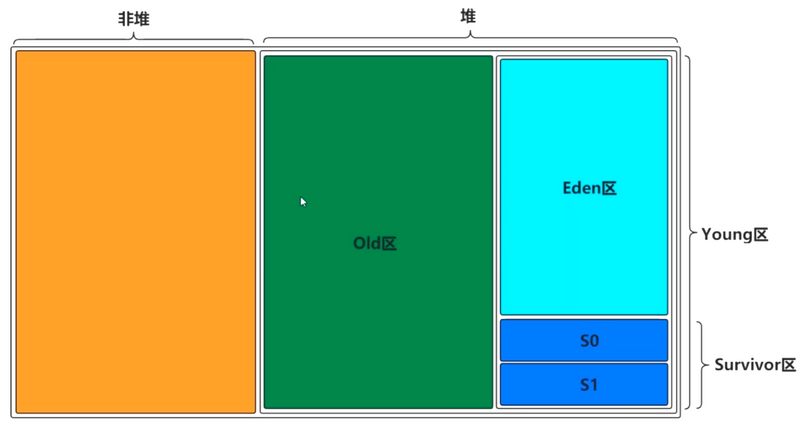 2-JVM内存结构