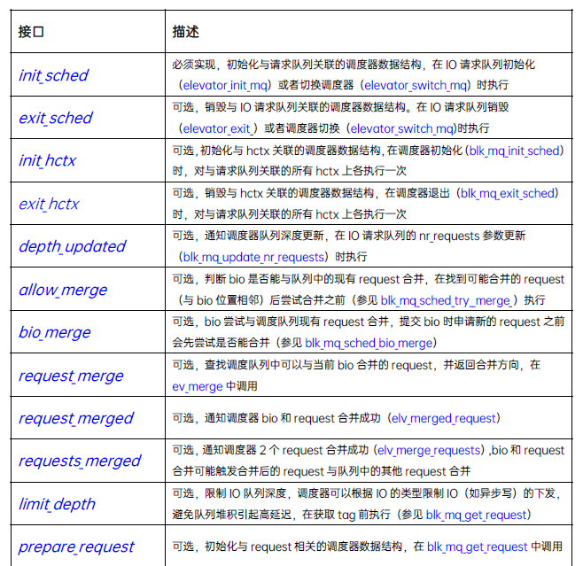 Multi-queue 架构分析