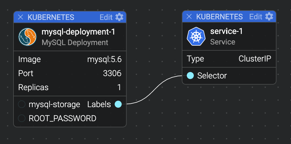 可视化 Kubernetes 微服务应用