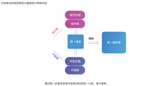 统一架构——优酷主客的标准化开发之路