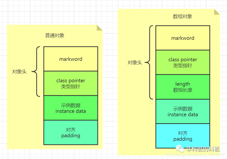 面试官最想要的synchronized，你值得拥有