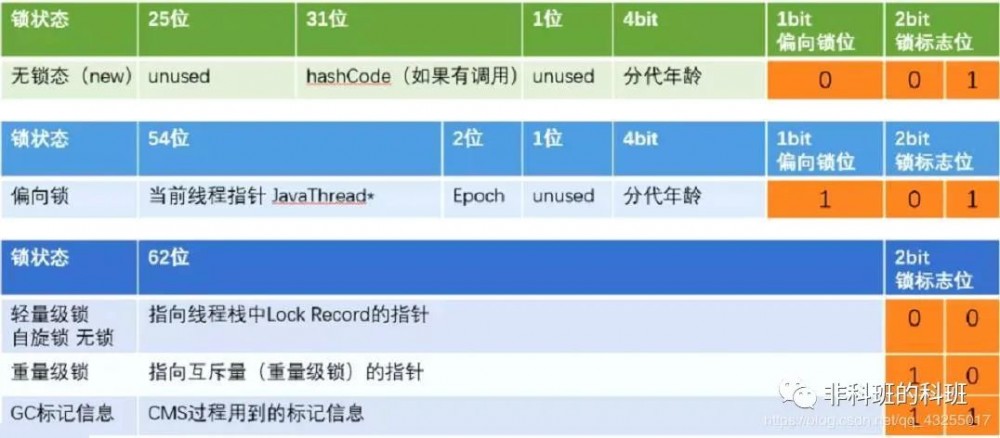 面试官最想要的synchronized，你值得拥有