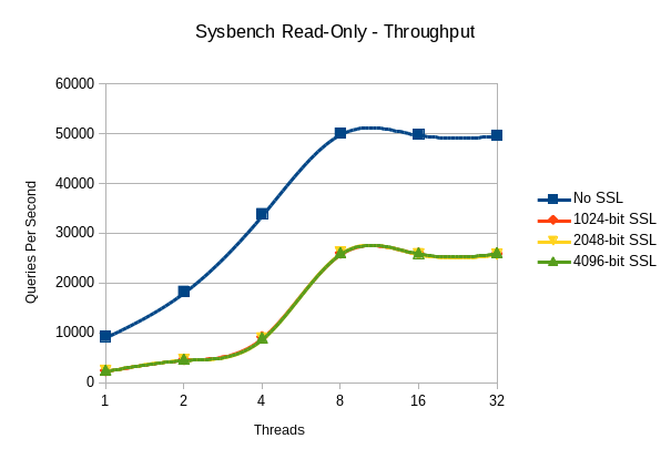 mysql jdbc驱动参数性能调优