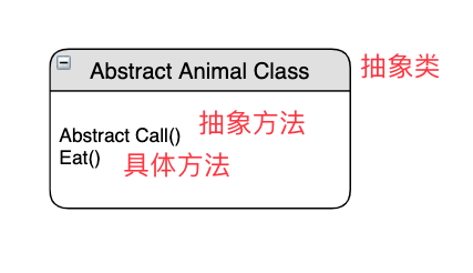 Java学习笔记之二——继承与接口