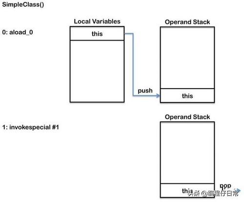 JVM内幕：Java虚拟机详解