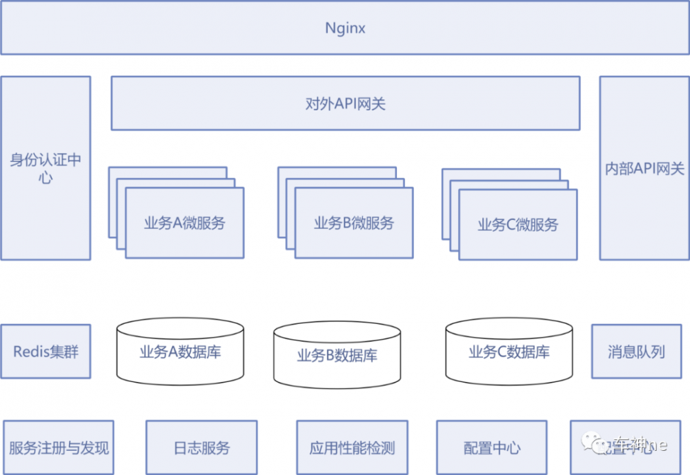 Asp.Net Boilerplate微服务实战（二）架构解析