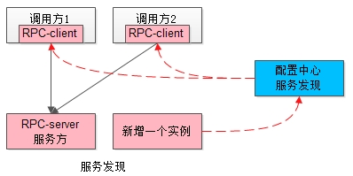 直播了！构建基于ServiceMesh的中台架构！