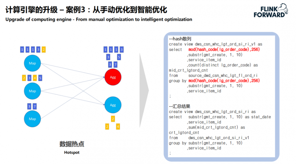 菜鸟实时数仓技术架构演进