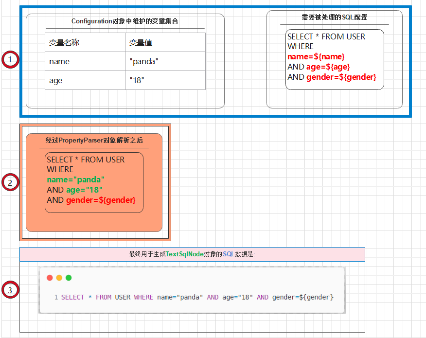 Mybatis源码之美:3.10.1.探究CRUD元素解析工作前的知识准备