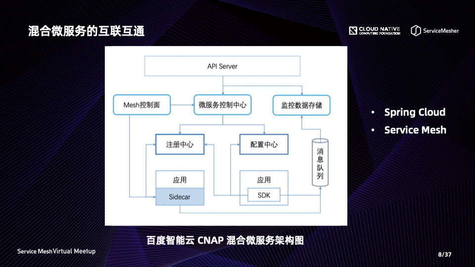 Service Mesh 高可用在企业级生产中的实践