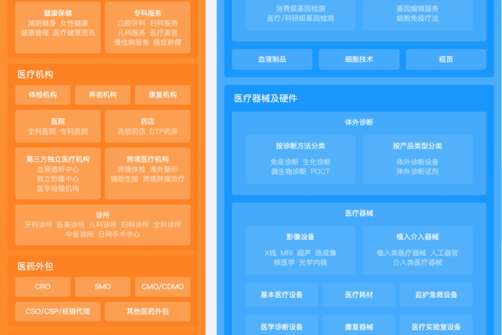 一个案例告诉你：医疗SaaS架构设计怎么做