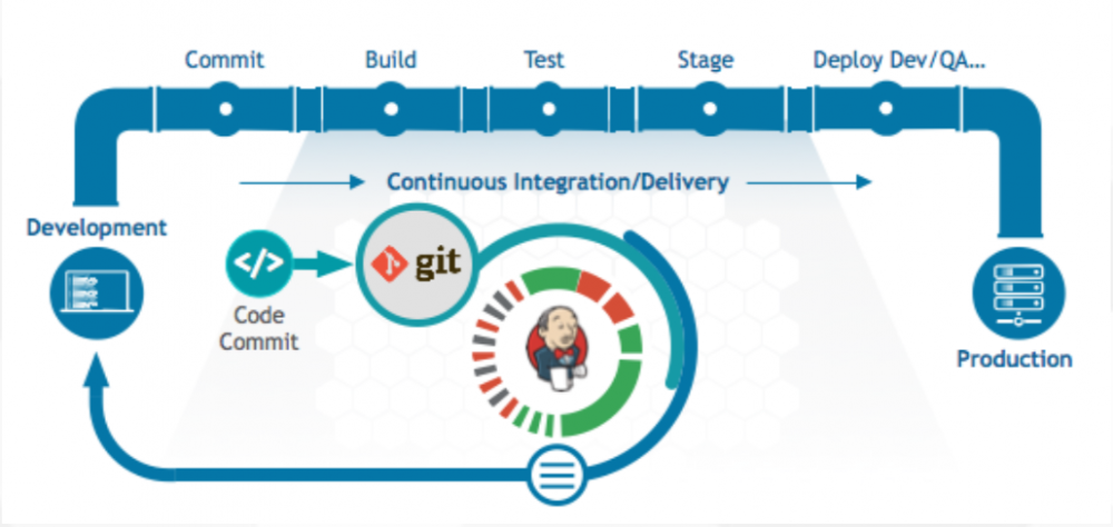 通过jenkins交付微服务到kubernetes