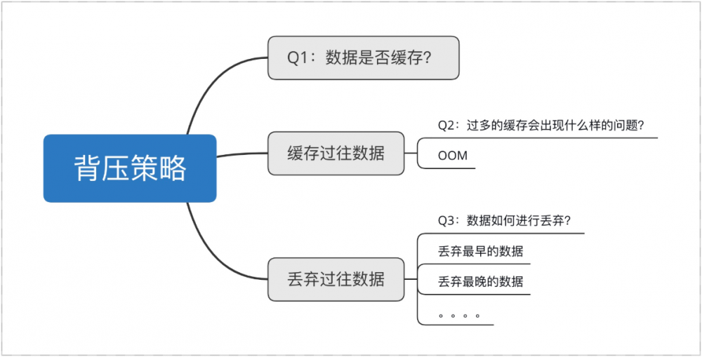 锦囊篇｜一文摸懂RxJava