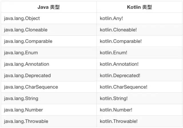 Kotlin与Java互操作(学习笔记七)