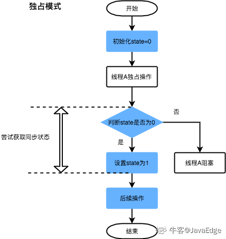 JDK源码解析实战 - AbstractQueuedSynchronizer源码解析