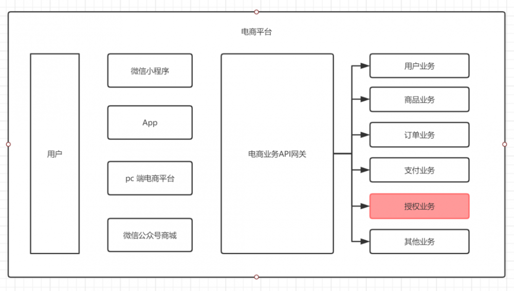 .NET Core 微服务技术栈的那些事儿