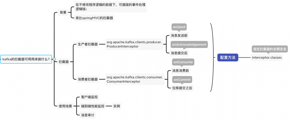 kafka可插拔增强如何实现？