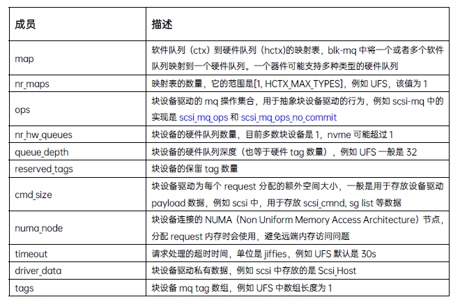 Multi-queue 架构分析