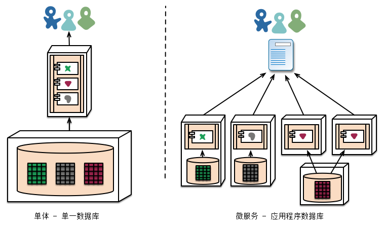 MO_or关于微服务入门篇