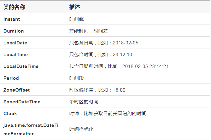 18 个示例带你掌握 Java 8 日期时间处理！