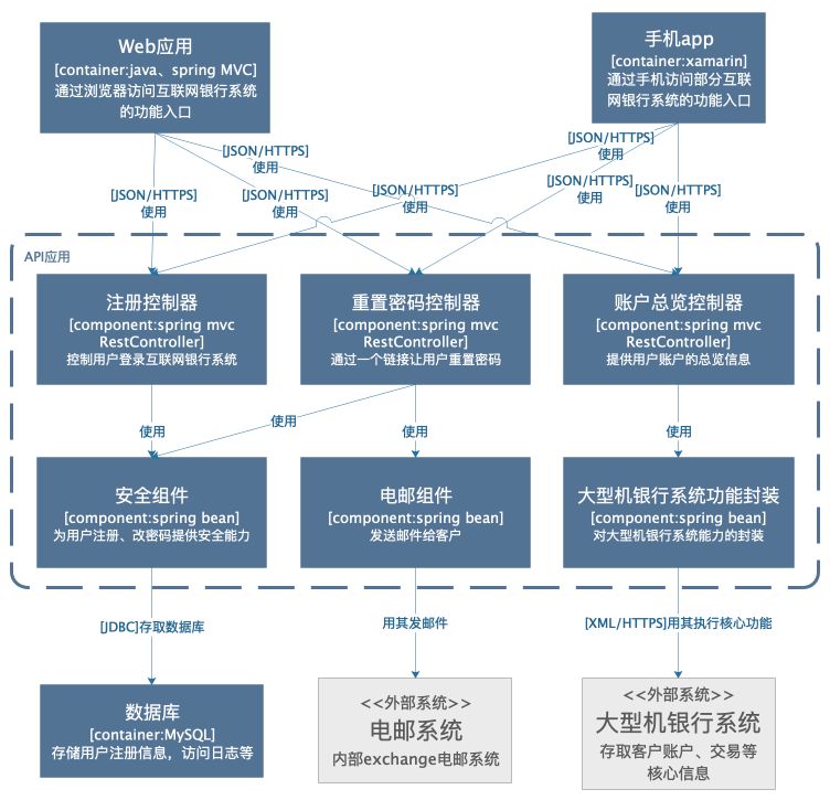 如何画出牛逼的、高大上的架构图？