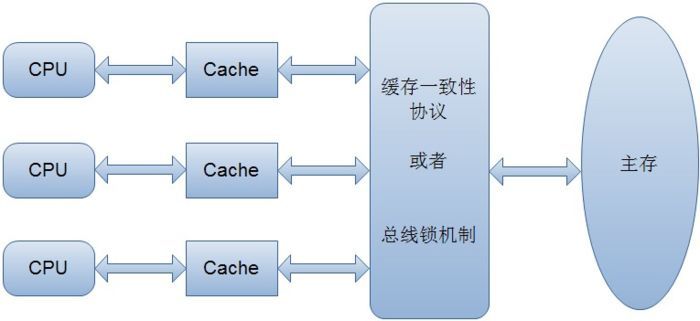 Java中的锁原理、锁优化、CAS、AQS详解！