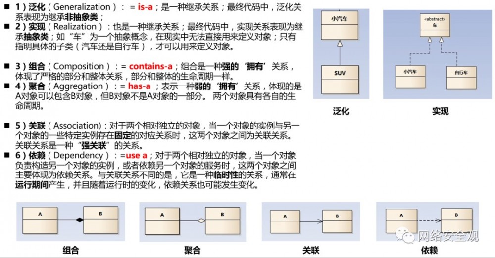 网络安全架构：安全模式方法论