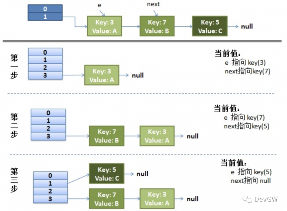 面试中的HashMap、Hashtable和ConcurrentHashMap，你知道多少？