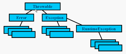 【逆流而上】[Java]Java内存结构、异常详解
