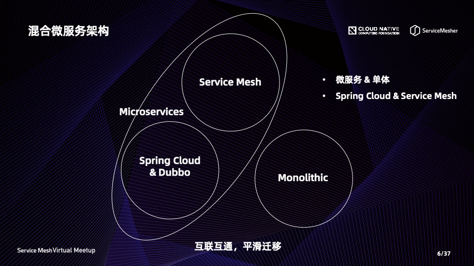 Service Mesh 高可用在企业级生产中的实践