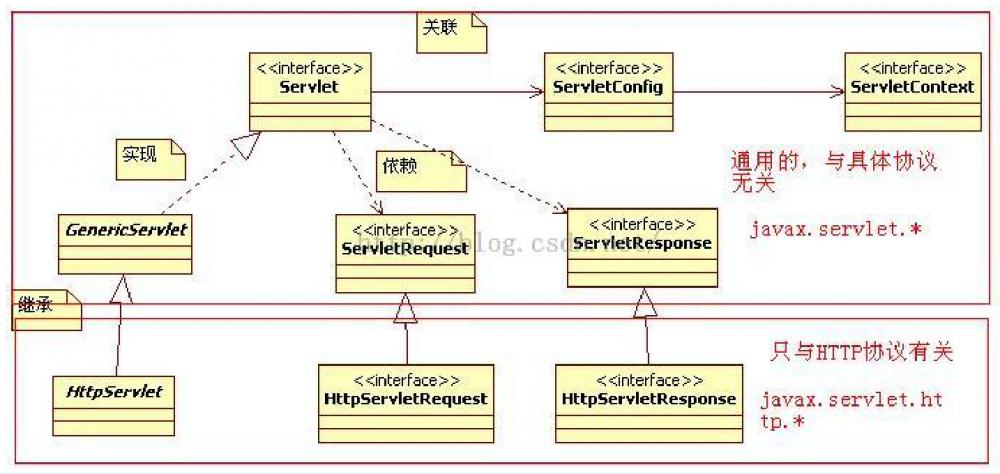 java知识点查漏补缺-- 2020512